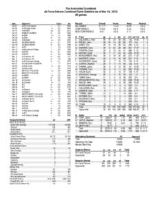 The Automated ScoreBook Air Force Falcons Combined Team Statistics (as of Mar 26, 2012) All games * *