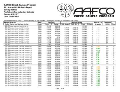 AAFCO Check Sample Program All Labs and All Methods Report Sort by Method Proficiency For Individual Methods Sample # [removed]Corn Gluten Meal