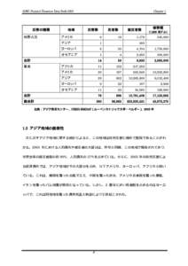 Chapter 1  ADRC-Natural Disasters Data Book-2003 災害の種類 林野火災