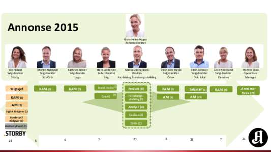 Annonse	
  2015	
  	
   Gunn	
  Helen	
  Hagen	
   Annonsedirektør	
   Elin	
  Håland	
   Salgsdirektør	
  