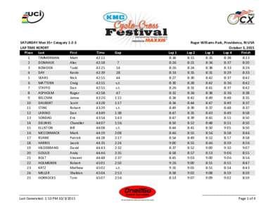 SATURDAY Men 35+ CategoryLAP TIME REPORT Place Last First 1 TIMMERMAN