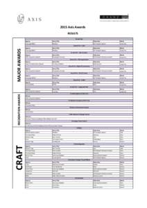 2015 Axis Awards RESULTS Grand Axis Agency  Entry Title
