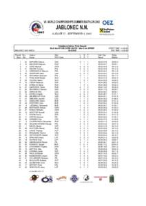 JABLONEC NAD NISOU Poradí St.c. Rank Bib 1 2 3