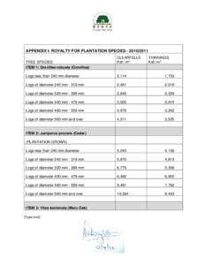APPENDIX I: ROYALTY FOR PLANTATION SPECIESTREE SPECIES ITEM 1: Grevillea robusta (Grevillea) CLEARFELLS Ksh./m3