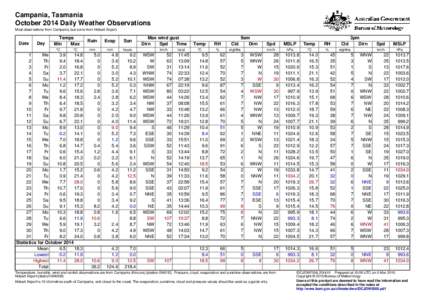 Campania, Tasmania October 2014 Daily Weather Observations Most observations from Campania, but some from Hobart Airport. Date