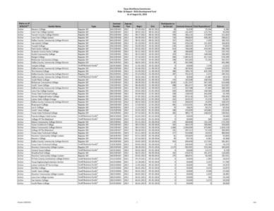 Texas Workforce Commission Rider 16 Report - Skills Development Fund As of August 31, [removed]Status as of[removed],2