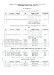 RELACION DE POSTULANTES PARA EL PROCESO DE ASCENSO DE PERSONAL DE MARINA MERCANTE NACIONAL- ENERO 2016 A CAPITAN EN NAVES SIN LIMTE DE ARQUEO BRUTO No 01