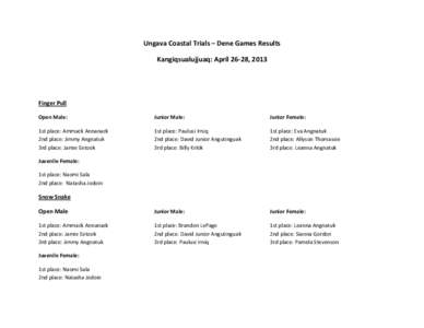 Ungava Coastal Trials – Dene Games Results Kangiqsualujjuaq: April 26-28, 2013 Finger Pull Open Male: