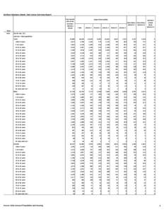 2010 Census Demographics Profile Tables.xlsx