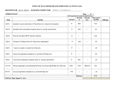 TOWN OF SLAUGHTER BEACH EMPLOYEE ACTIVITY LOG Robert Clendaniel MONTH/YEAR _______________ BUILDING INSPECTOR_____________________________________[removed] 1 of ___