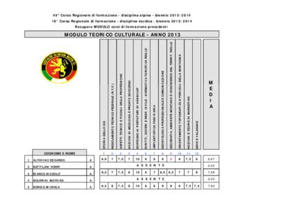 40° Corso Regionale di formazione - disciplina alpina - biennio[removed]° Corso Regionale di formazione - disciplina nordica - biennio[removed]Recupero MODULO corsi di formazione precedenti BOLDRINI MATHIEU