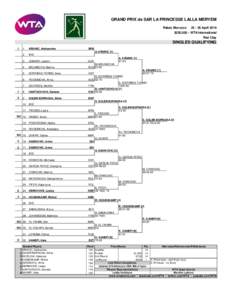 GRAND PRIX de SAR LA PRINCESSE LALLA MERYEM Rabat, MoroccoApril 2016  $250,000 - WTA International