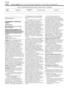 [removed]Federal Register / Vol. 78, No[removed]Friday, November 29, [removed]Rules and Regulations TABLE 3—EPA APPROVED KNOX COUNTY, REGULATIONS—Continued  State