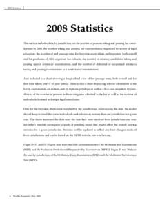 Standardized tests / Practice of law / United States law / Multistate Professional Responsibility Examination / Bar examination / Admission to the bar in the United States / Professional responsibility / Admission to practice law / Performance test / Law / Education / Legal ethics