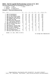 Müller „Die lila Logistik Rad Bundesliga Junioren UDeutsche Meisterschaft Einzelzeitfahren Junioren UFrankfurt 2. Ilsfeld EZF 3. Auenstein