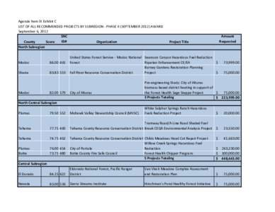 Agenda Item IX Exhibit C LIST OF ALL RECOMMENDED PROJECTS BY SUBREGION - PHASE II (SEPTEMBER[removed]AWARD September 6, 2012 SNC ID# County