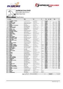 SUPERCAR CHALLENGE SPA EURO RACE 2014 FREE PRACTICE Classification Nr. Drivers 1