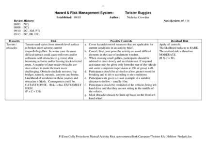 HAZARD/RISK TABLE – TWISTER