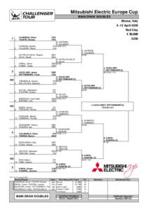 Mitsubishi Electric Europe Cup – Doubles