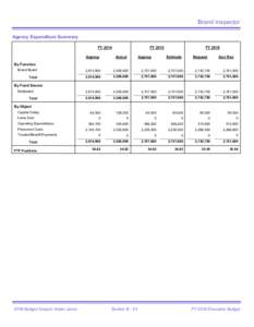 Brand Inspector Agency Expenditure Summary FY 2014 FY 2015 Approp