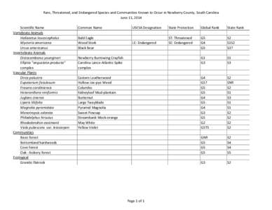 Rare, Threatened, and Endangered Species and Communities Known to Occur in Newberry County, South Carolina June 11, 2014 Scientific Name Vertebrate Animals Haliaeetus leucocephalus Mycteria americana
