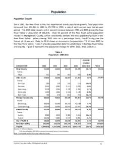 Population Population Growth Since 1980, the New River Valley has experienced steady population growth. Total population increased from 141,343 in 1980 to 152,720 in 1990, a rate of eight percent over the ten year period