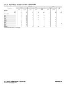 Table 16. Angora Goats – Inventory and Sales: 2012 and[removed]For meaning of abbreviations and symbols, see introductory text.] Angora goats Mohair