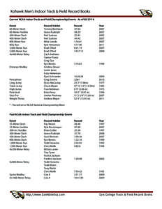 Kohawk Men’s Indoor Track & Field Record Books Current NCAA Indoor Track and Field Championship Events - As of[removed]Event 60-Meter Dash	 60-Meter Hurdles	 200-Meter Dash