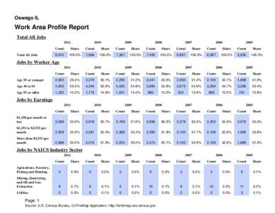 Oswego IL  Work Area Profile Report Total All Jobs 2011