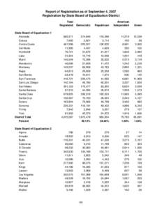 Report of Registration as of September 4, 2007 Registration by State Board of Equalization District Total Registered State Board of Equalization 1 Alameda