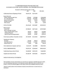 Z. SMITH REYNOLDS FOUNDATION, INC. STATEMENT OF INCOME, GRANTS, EXPENSES, AND UNDISTRIBUTED INCOME December 8, 1936 through December 31, [removed]Undistributed Income Beginning of Period