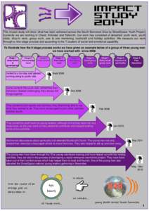 Impact Study 2014 This impact study will show what has been achieved across the South Somerset Area by StreetSpace Youth Project. Currently we are working in Chard, Ilminster and Tatworth. Our work has consisted of detac