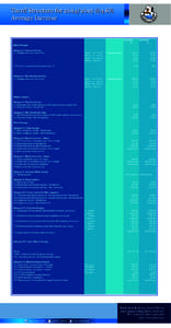 Tarrif Structure for @4.6% Average IncreaseE