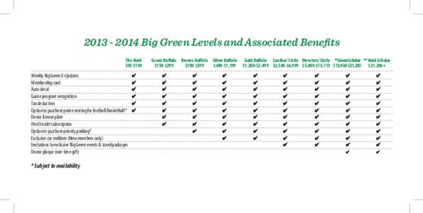 [removed]Big Green Levels and Associated Benefits The Herd $50-$149