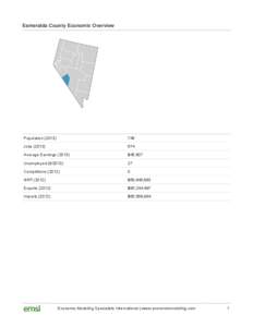 North American Industry Classification System / Firmographics / Software categories