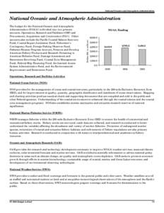 National Oceanic and Atmospheric Administration  National Oceanic and Atmospheric Administration NOAA Funding 6,000.0 Dollars (BA in millions)