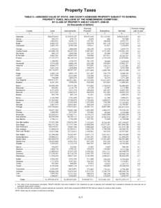 California elections / California State Controller election / National Register of Historic Places listings in California