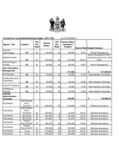 as of[removed]Connections Consolidated Staffing Budgets DOC-1202 Agency Title Program Administrator