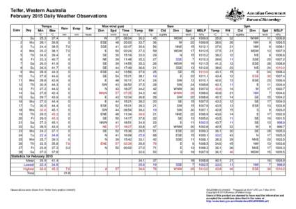 Telfer, Western Australia February 2015 Daily Weather Observations Date Day