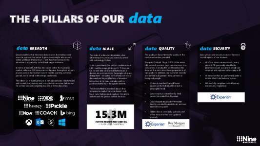 THE 4 PILLARS OF OUR data BREADTH  Data breadth is vital; the more data sources the media owner