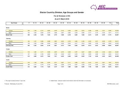 Elector Count by Division, Age Groups and Gender For all Divisions in WA As at 31 March 2010 Age Groups  17