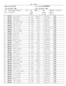 izk:i & nks tuin dk uke%& Ghaziabad iapk;r dk uke%& vlksM+k CykWd dk uke%& gkiqM+ xzke dk uke%& vlksM+k