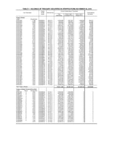 TABLE V - HOLDINGS OF TREASURY SECURITIES IN STRIPPED FORM, NOVEMBER 30, 2010 Loan Description Treasury Bonds: CUSIP: 912810DP0