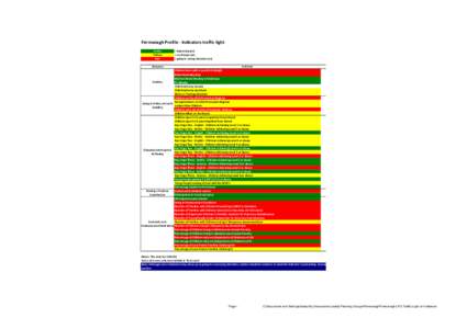 Fermanagh Profile - Indicators traffic light Green Yellow Red  = improving (xx)