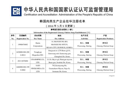 韩国肉类生产企业在华注册名单 （2016 年 5 月 9 日更新） 参鸡汤注册企业信息（5 家） Information of the Registrated Ginseng Chicken Soup Establishment（5） 序号