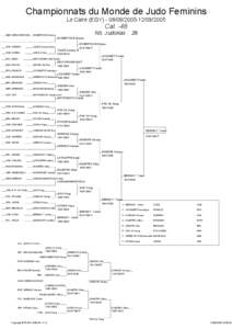 Championnats du Monde de Judo Feminins Le Caire (EGY[removed][removed]