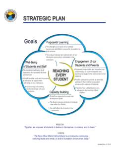 STRATEGIC PLAN  Goals Purposeful Learning The strengths and needs of our earliest