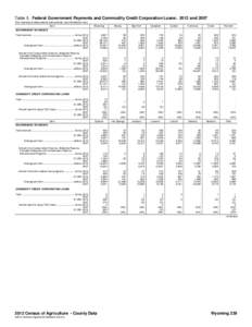 Table 5. Federal Government Payments and Commodity Credit Corporation Loans: 2012 and[removed]For meaning of abbreviations and symbols, see introductory text.] Item Wyoming