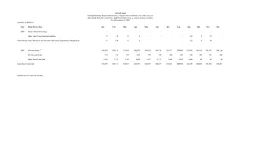 December 2009 Funding Summary Detail Report