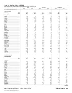 2007 Census of Agriculture United States[removed]